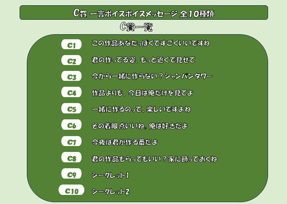 C賞内訳