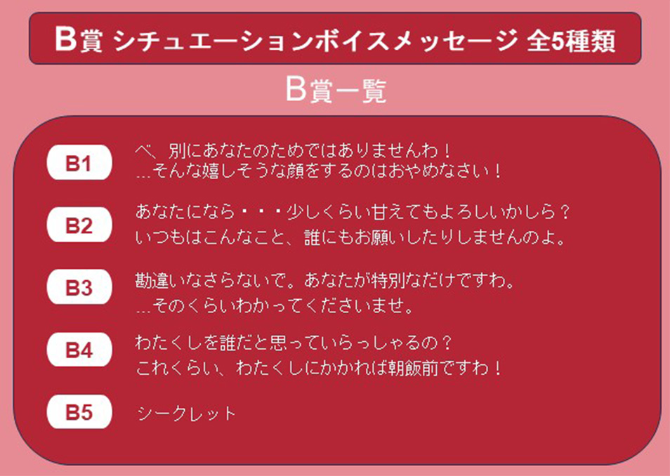 B賞内訳